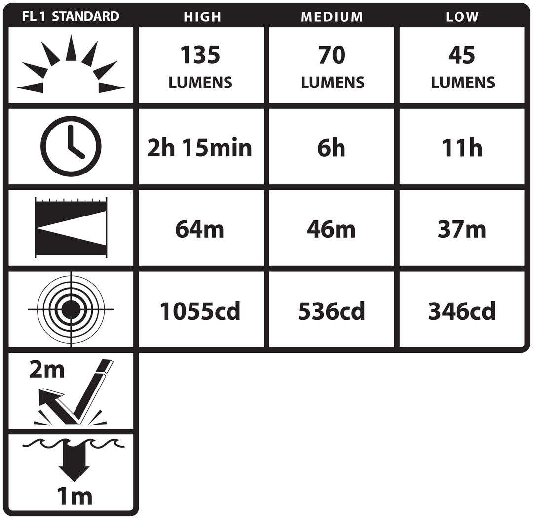 MT-200: Mini-TAC Pro - 2 AAA