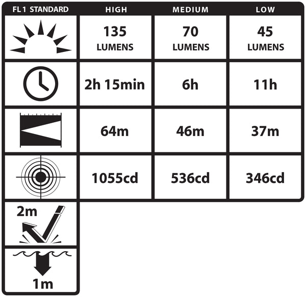 MT-200: Mini-TAC Pro - 2 AAA