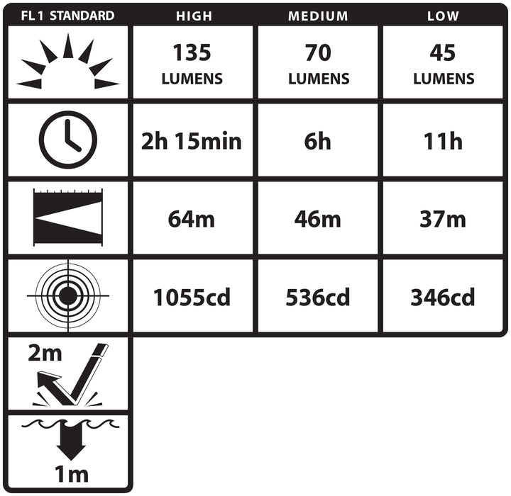MT-200: Mini-TAC Pro - 2 AAA