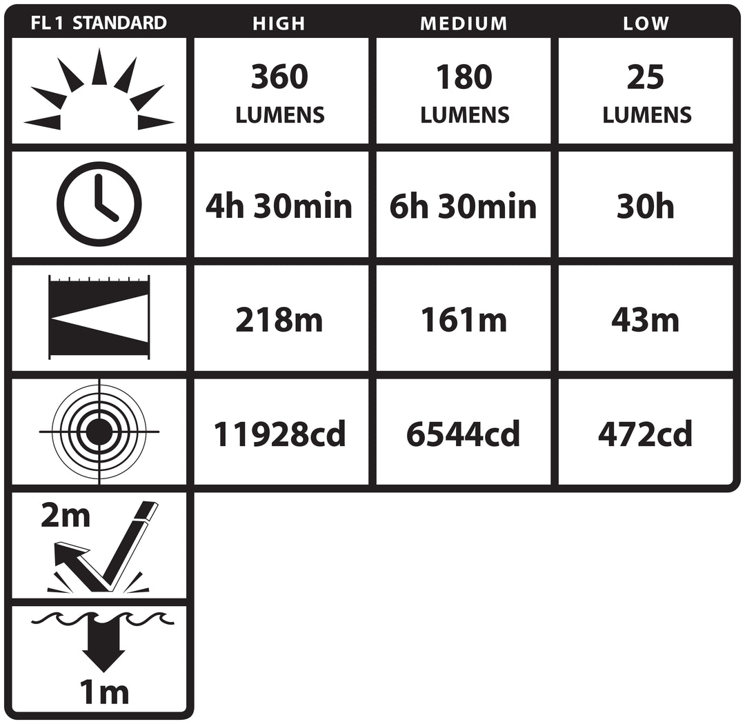 NSP-4640B:  FORGE® Helmet-Mounted Multi-Function Flashlight