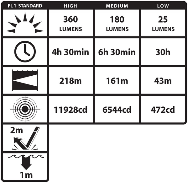 NSP-4640B:  FORGE® Helmet-Mounted Multi-Function Flashlight