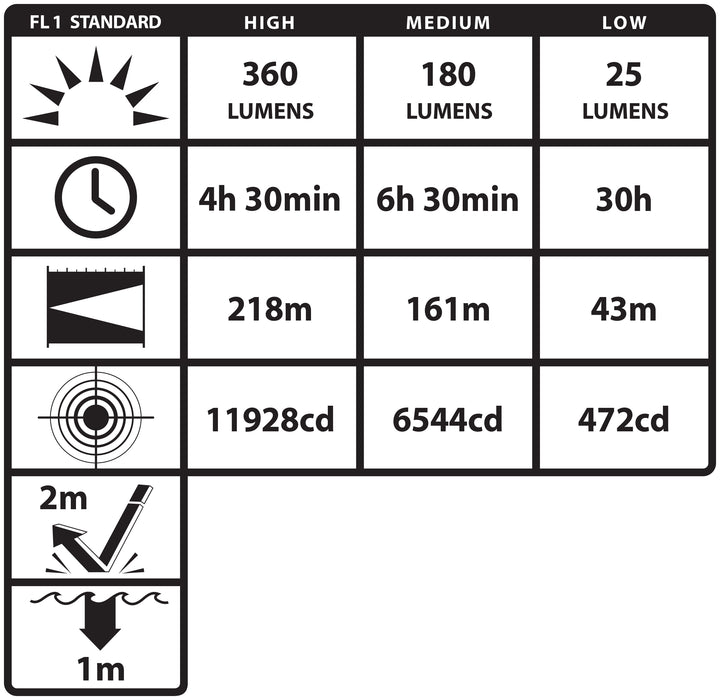NSP-4640B:  FORGE® Helmet-Mounted Multi-Function Flashlight