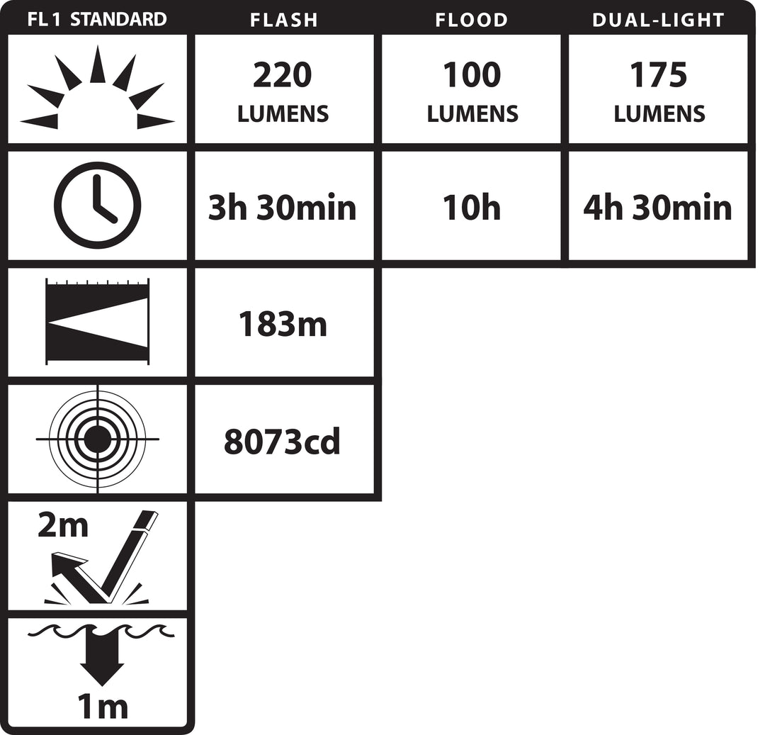 NSP-4650B: FORTEM® Helmet-Mounted Multi-Function Dual-Light Flashlight
