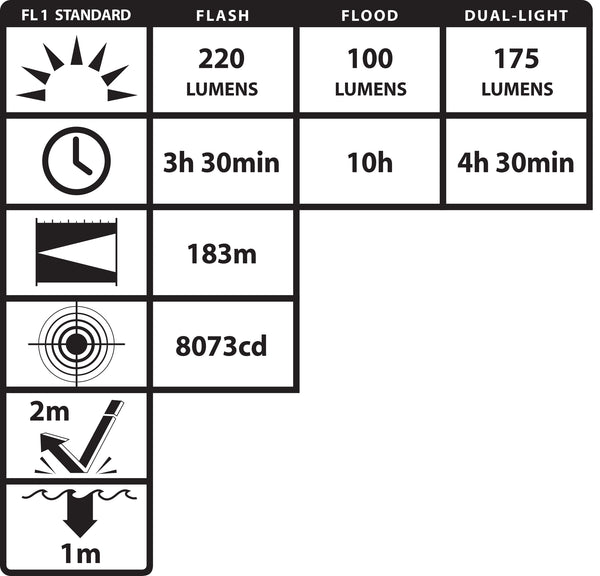 NSP-4650B: FORTEM® Helmet-Mounted Multi-Function Dual-Light Flashlight