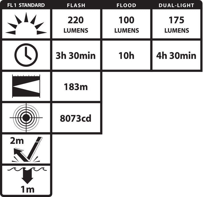 NSP-4650B: FORTEM® Helmet-Mounted Multi-Function Dual-Light Flashlight
