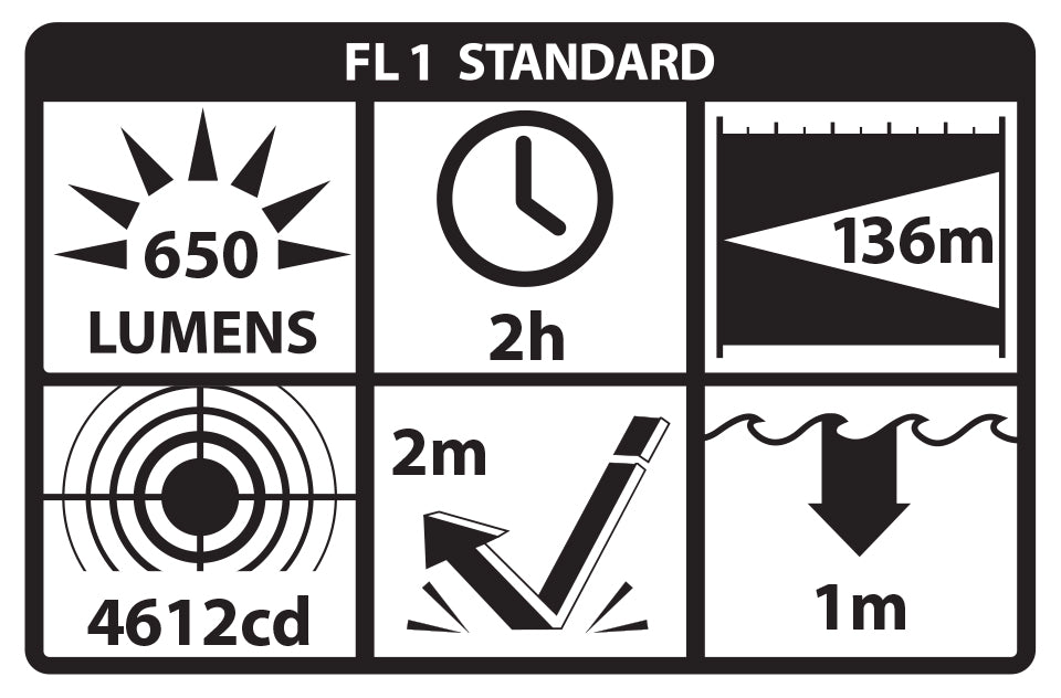 TCM-10: Compact Weapon-Mounted Light