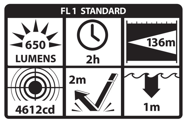 TCM-10: Compact Weapon-Mounted Light