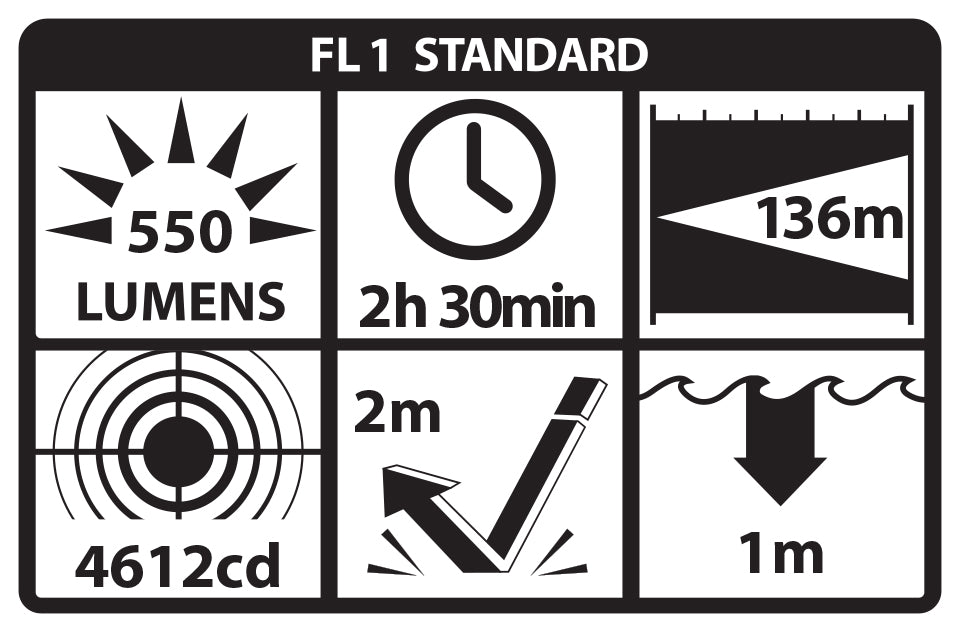 TCM-550XLS: Compact Weapon-Mounted Light w/Strobe