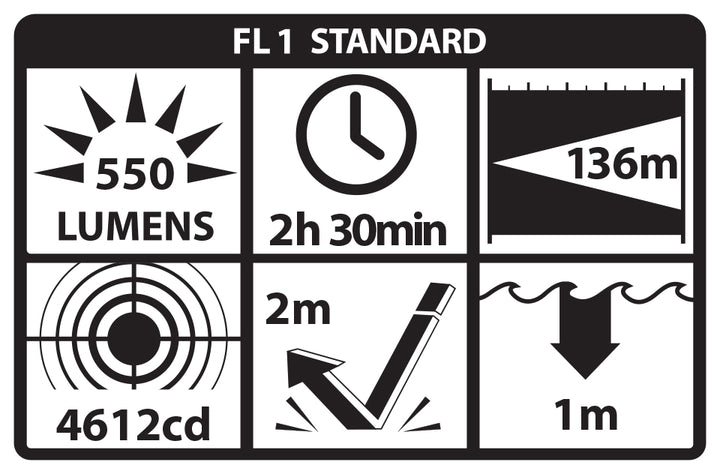 TCM-550XLS: Compact Weapon-Mounted Light w/Strobe
