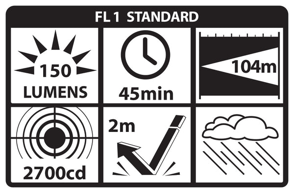 TSM-13W: Weapon Light for Sig Sauer P365/XL/SAS