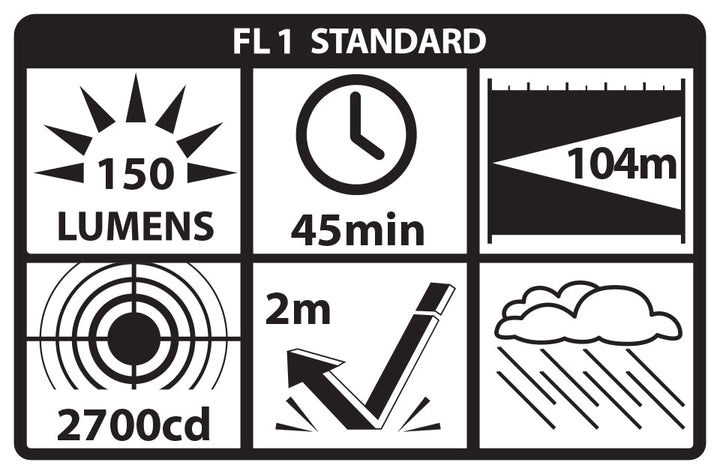 TSM-13W: Weapon Light for Sig Sauer P365/XL/SAS