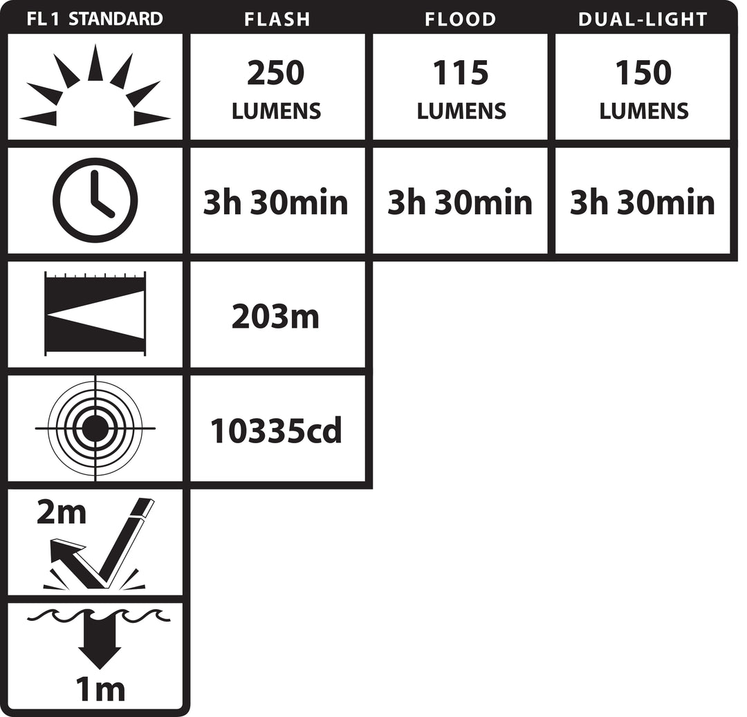 XPP-5466R: FORTEM® IS Helmet-Mounted Dual-Light Flashlight