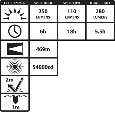 XPP-5564GX: [ZONE 0] INTRANT® DUO TURBO IS DUAL-LIGHT ANGLE LIGHT - 4AA