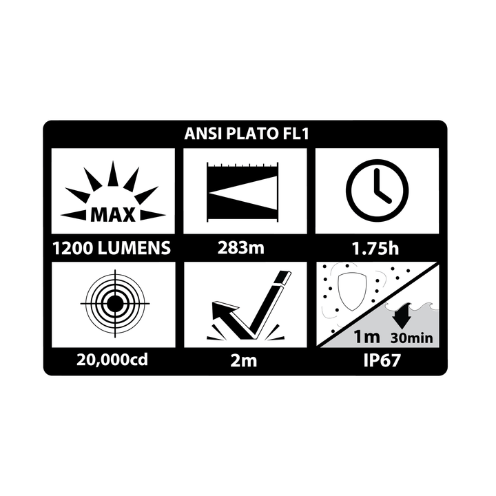 Technical specifications label for ANSI PLATO FL1 on a white background