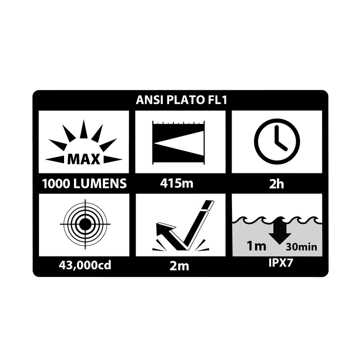 TWM-852XL: Tactical Weapon-Mounted Light - Long Gun