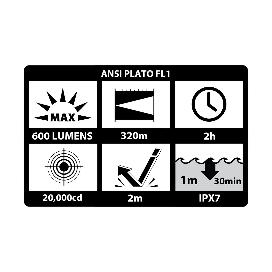 LGL-150: Compact Long Gun Light Kit