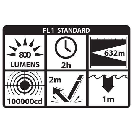 LGL-160-T: Turbo High Candela Long Gun Light Kit