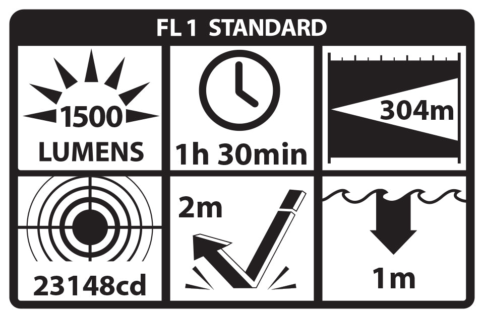 LGL-170A: Rechargeable Full-Size Long Gun Light Kit - (1) 18650