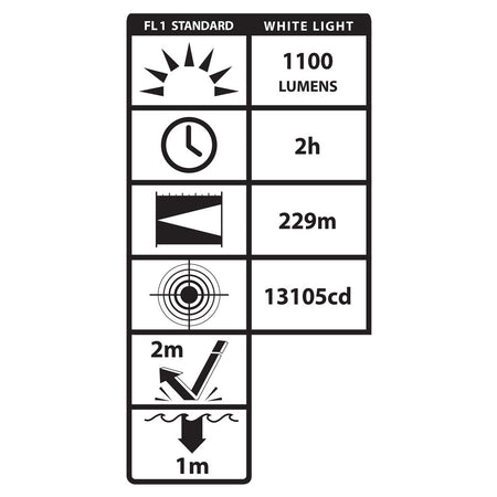 LGL-180-IR: Dual-Beam Long Gun Light Kit w/IR Illuminator