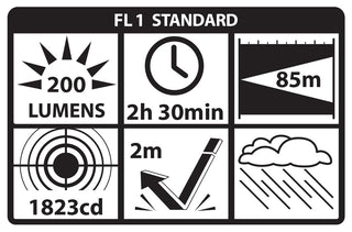 MT-120: Mini-TAC - 2 AA