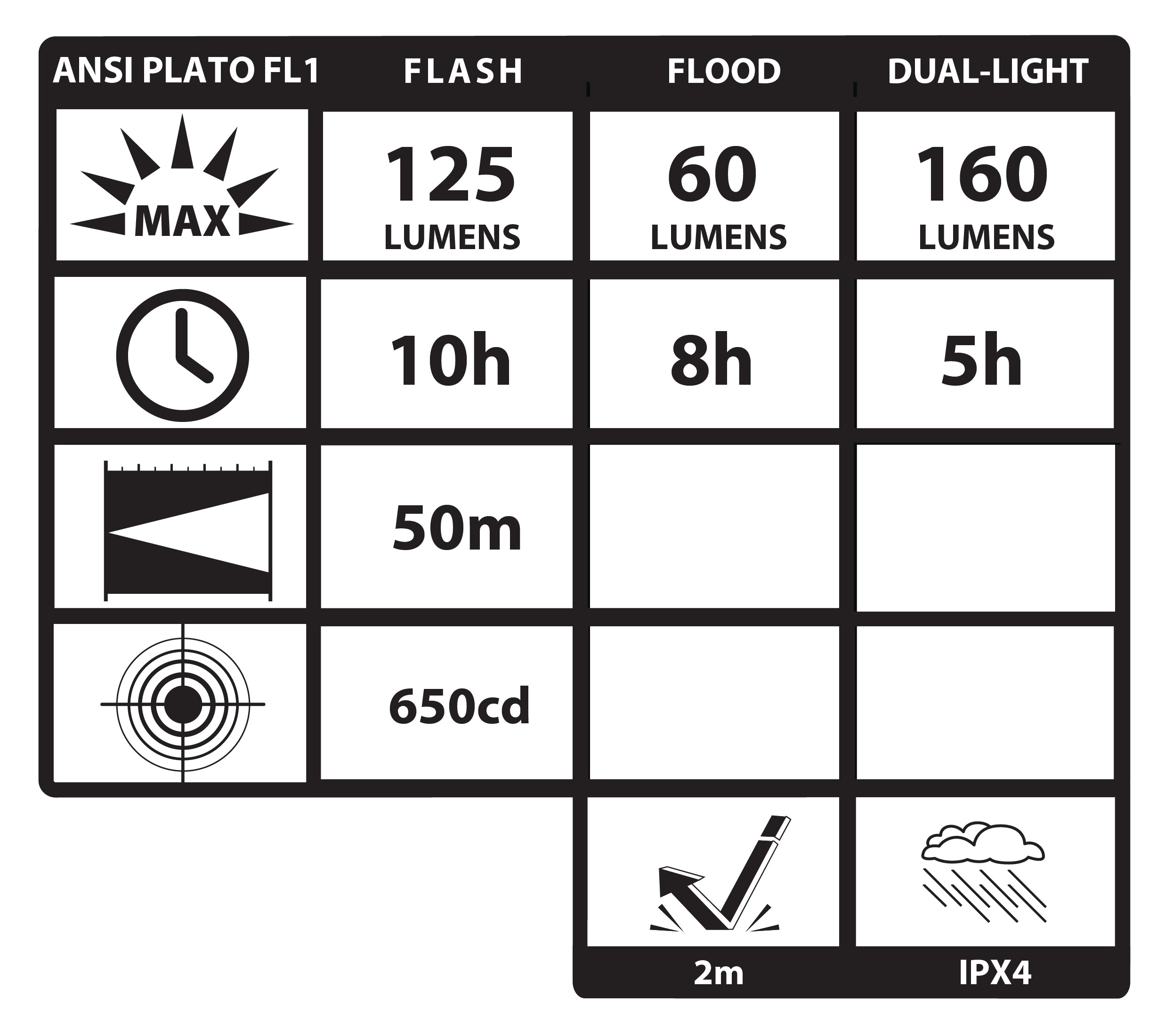 NSP-1400B: Dual-Switch Dual-Light Flashlight - 2 AAA