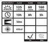 NSP-1400B: Dual-Switch Dual-Light Flashlight - 2 AAA