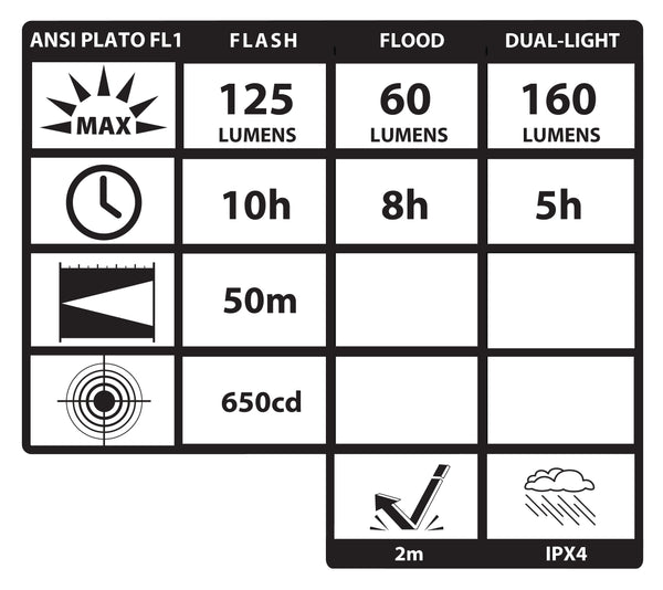 NSP-1400R: Dual-Switch Dual-Light Flashlight - 2 AAA