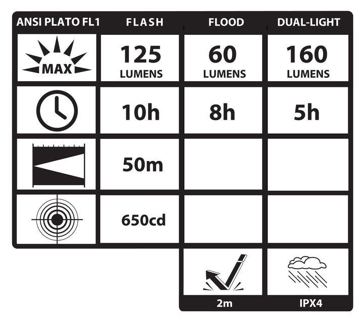 NSP-1400R: Dual-Switch Dual-Light Flashlight - 2 AAA
