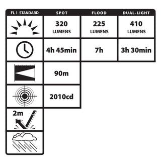 NSP-4400B: Dual-Light Headlamp w/Motion Sensing Activation - Black