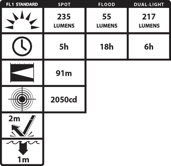 NSP-4607B: Dual-Light Headlamp