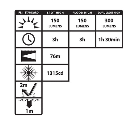 NSP-4614B: Low-Profile Multi-Function Dual-Light™ Headlamp