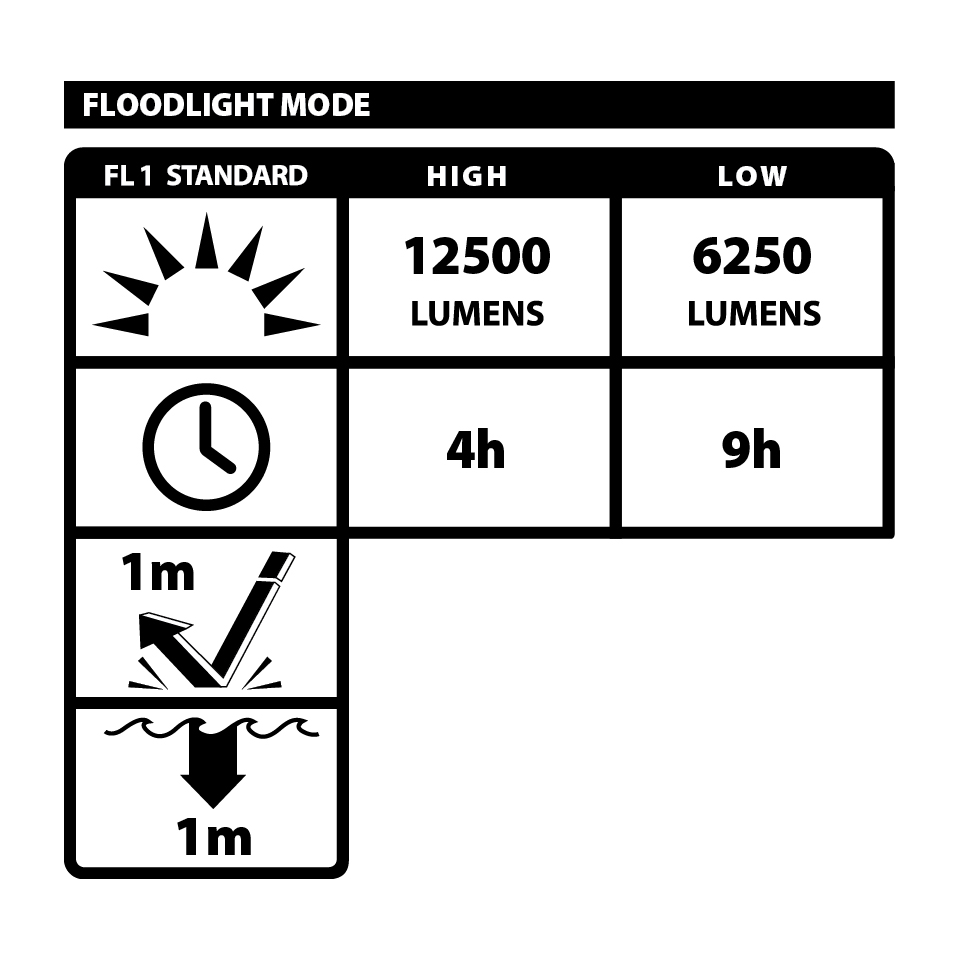 NSR-1518: Rechargeable High Lumen LED Scene Light w/ Magnetic Base