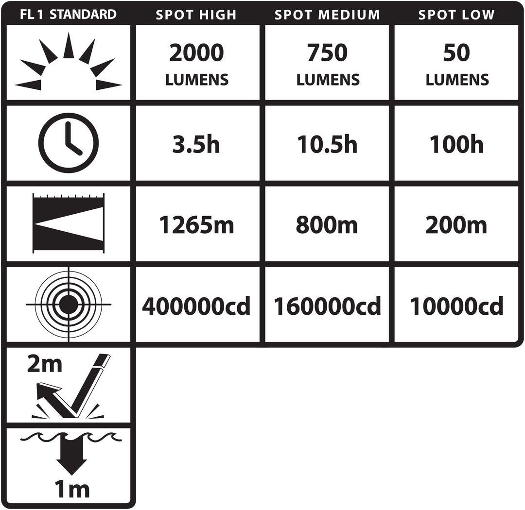 NSR-7000: USB-C Rechargeable High Candela Spotlight