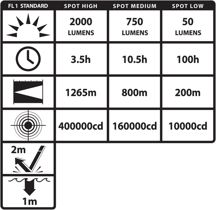 NSR-7000: USB-C Rechargeable High Candela Spotlight