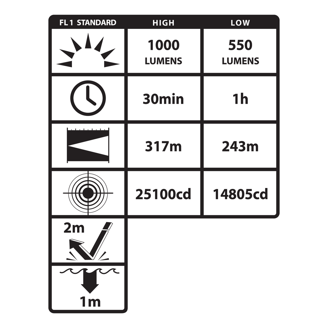 TCM-10-T: Turbo High Candela Compact Weapon-Mounted Light