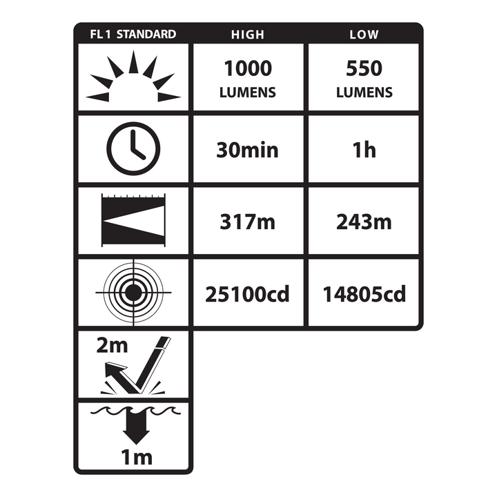 TCM-10-T: Turbo High Candela Compact Weapon-Mounted Light