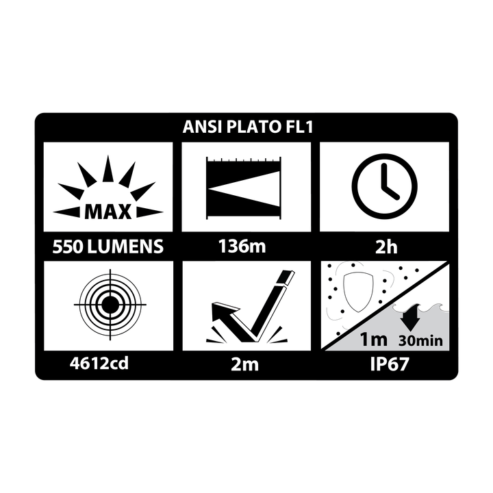 ANSI PLATO FL1 label with various icons and text on a white background