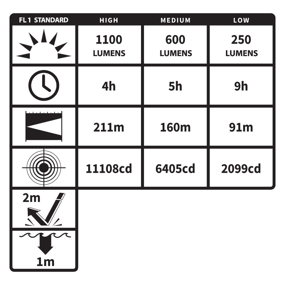 EXT-8 Doble Toma USB Montaje A Empotrable 12/24V Composable Coche LAMPA