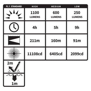 USB-4708B: Adjustable Beam Headlamp – USB Rechargeable