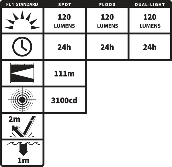 XPP-5414GX: [Zone 0] IS Dual-Light Flashlight w/Tail Magnet