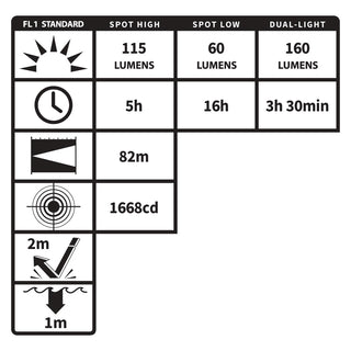 XPP-5454GC: [Zone 0] IS Dual-Light Headlamp w/kit