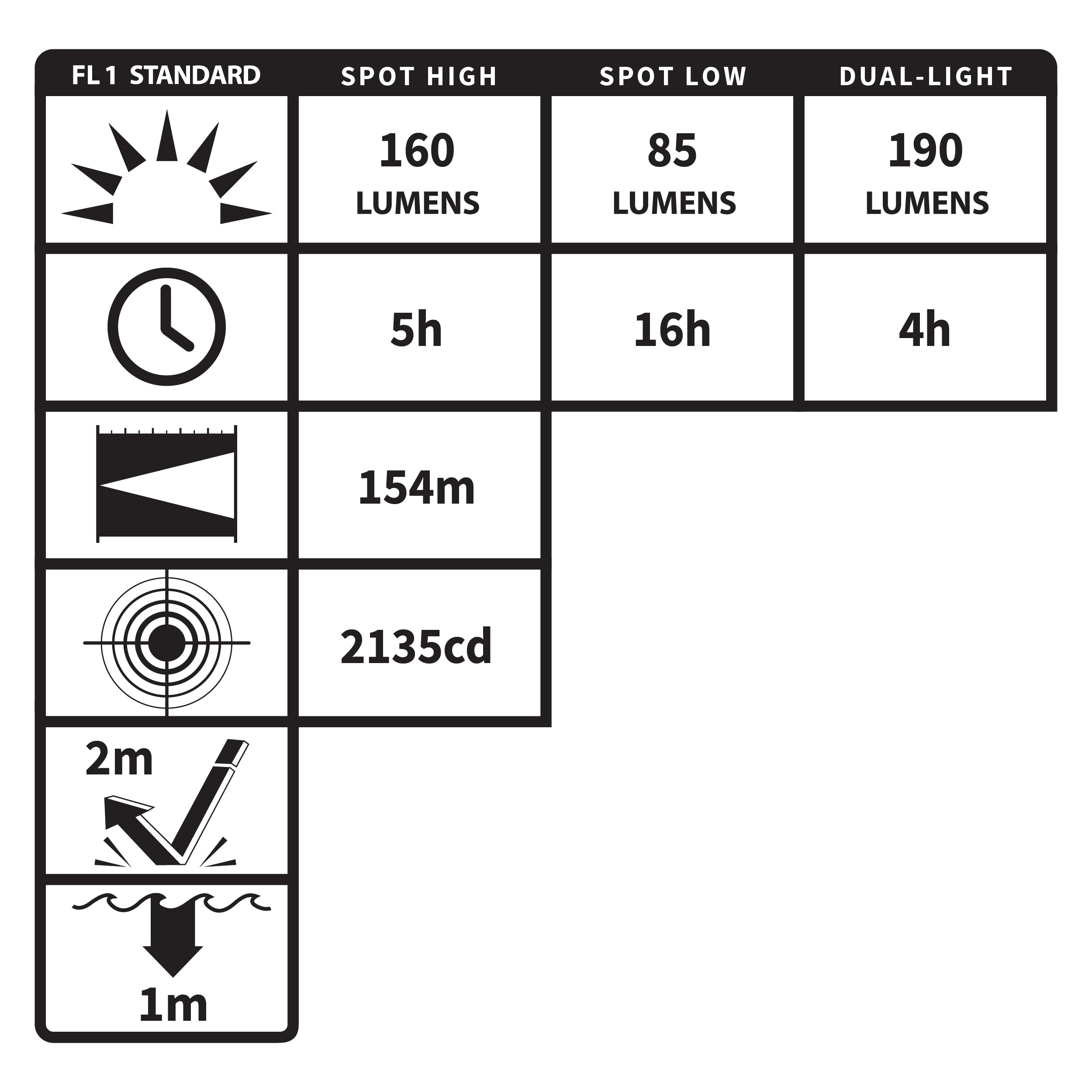 XPP-5454G: Intrinsically Safe Multi-Function Dual-Light™ Headlamp