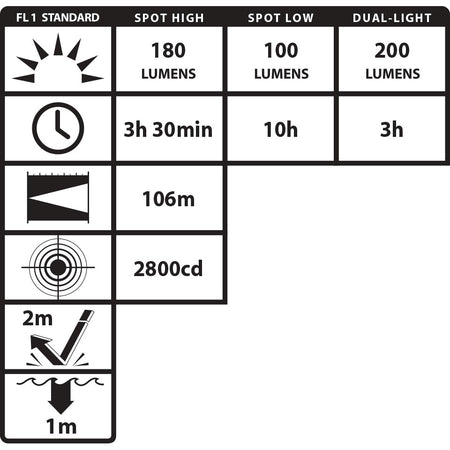 XPP-5460GCX: [Zone 0] IS Low-Profile Dual-Light Headlamp w/kit