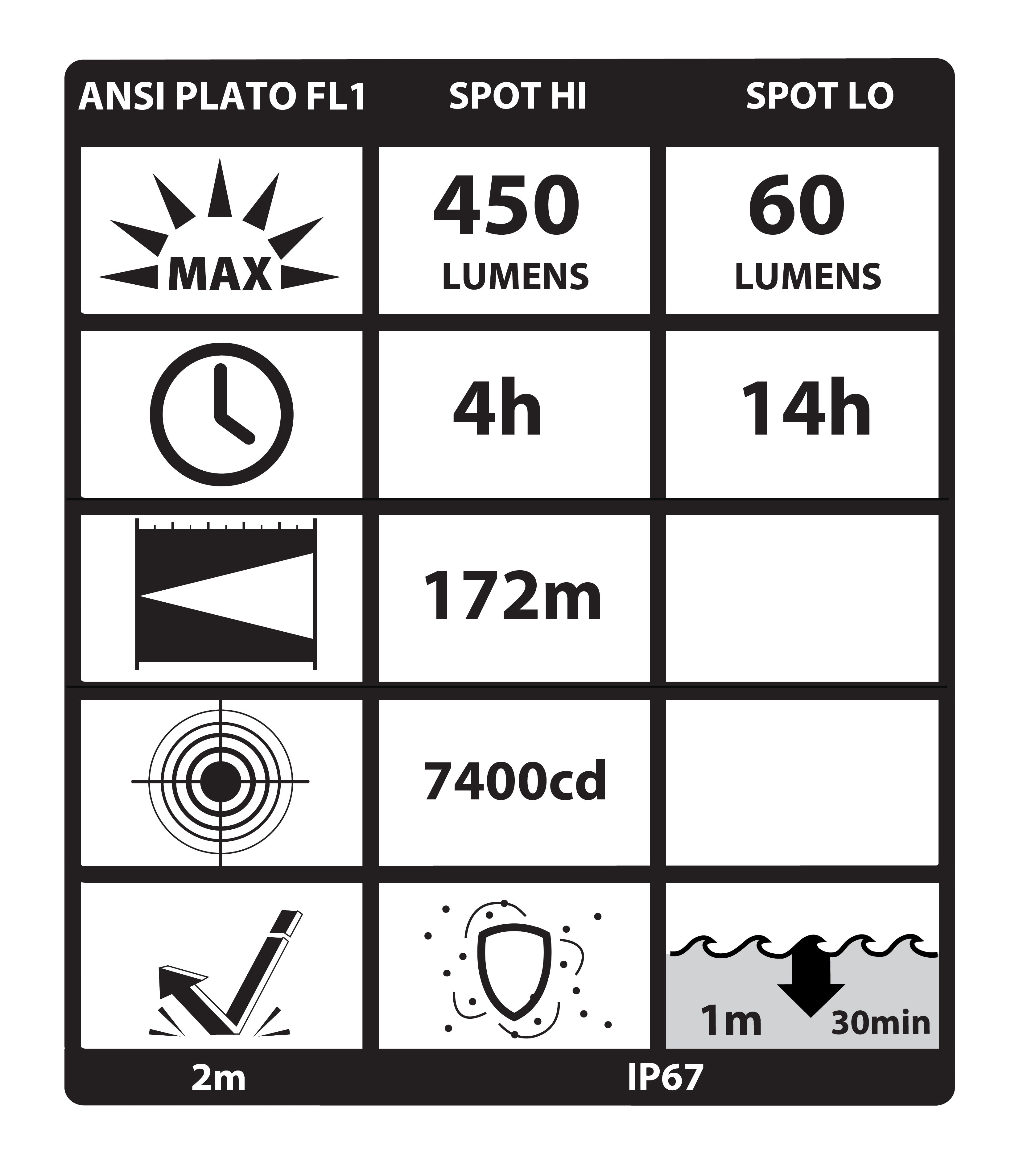 XPP-5463R: FORGE® II IS Helmet-Mounted Multi-Function Flashlight