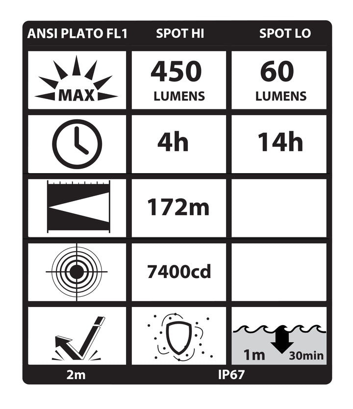 XPP-5463R: FORGE® II IS Helmet-Mounted Multi-Function Flashlight