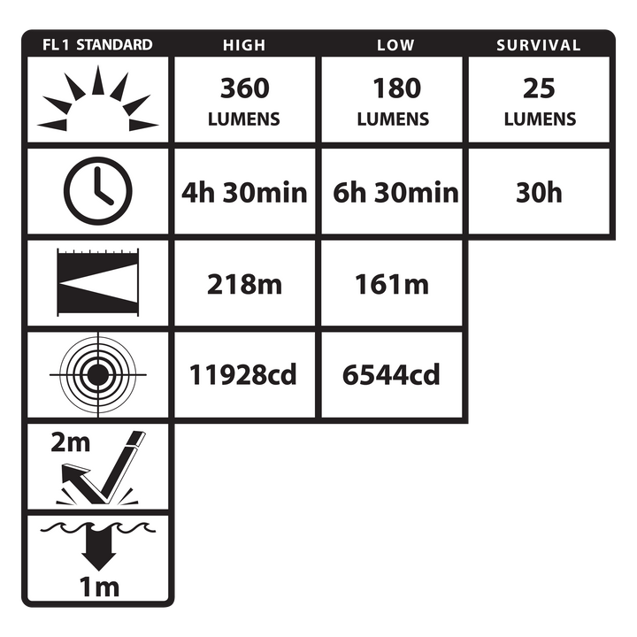 XPP-5465G: FORGE® IS Helmet-Mounted Multi-Function Flashlight