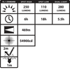 XPP-5564GX: [Zone 0/20] INTRANT DUO® TURBO IS Dual-Light Angle Light - 4AA
