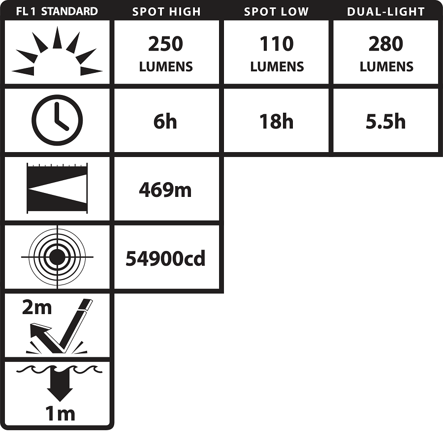 XPP-5564GX: [Zone 0/20] INTRANT DUO® TURBO IS Dual-Light Angle Light - 4AA