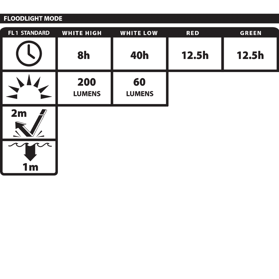 XPR-5552G: [ZONE 0/20] USB-C IS MULTI-FLOOD HEADLAMP