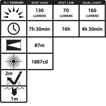 XPR-5554G: [Zone 0] USB IS Dual-Light Headlamp